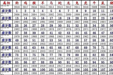 1988出生|1988出生属什么生肖查询，1988多大年龄，1988今年几岁